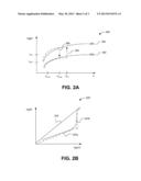 ATOMIC LAYER DEPOSITION OF ZIRCONIUM OXIDE FOR FORMING RESISTIVE-SWITCHING     MATERIALS diagram and image