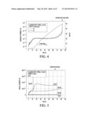 Semiconductor Device with Self-Biased Isolation diagram and image