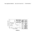 ETCHANT-FREE METHODS OF PRODUCING A GAP BETWEEN TWO LAYERS, AND DEVICES     PRODUCED THEREBY diagram and image