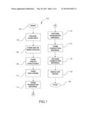 METHOD AND STRUCTURE OF INTEGRATED MICRO ELECTRO-MECHANICAL SYSTEMS AND     ELECTRONIC DEVICES USING EDGE BOND PADS diagram and image