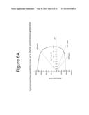 Wind Turbine With Variable Speed Auxiliary Generator and Load Sharing     Algorithm diagram and image