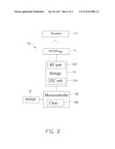 ARTICLE-TRACKING SYSTEM AND METHOD USING RFID TAGS diagram and image