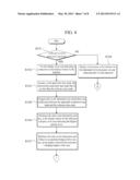 INSTRUMENT STATUS DISPLAYING DEVICE AND INSTRUMENT STATUS DISPLAYING     METHOD diagram and image