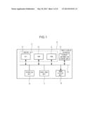 INPUT DISPLAY APPARATUS, TANGIBLE COMPUTER-READABLE RECORDING MEDIUM AND     INPUT DISPLAY METHOD diagram and image