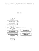 DEVICE AND METHOD FOR DISPLAYING OBJECT IN TERMINAL diagram and image