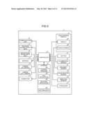 DEVICE, METHOD, AND STORAGE MEDIUM STORING PROGRAM diagram and image