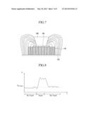 ORGANIC LIGHT EMITTING DIODE DISPLAY diagram and image