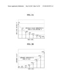 SYSTEM AND METHOD FOR CALIBRATING DISPLAY DEVICE USING TRANSFER FUNCTIONS diagram and image