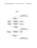 SYSTEM AND METHOD FOR CALIBRATING DISPLAY DEVICE USING TRANSFER FUNCTIONS diagram and image