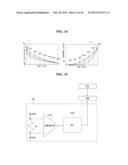 SYSTEM AND METHOD FOR CALIBRATING DISPLAY DEVICE USING TRANSFER FUNCTIONS diagram and image