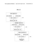 SYSTEM AND METHOD FOR CALIBRATING DISPLAY DEVICE USING TRANSFER FUNCTIONS diagram and image