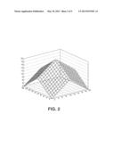 EFFICIENT SCALE-SPACE EXTRACTION AND DESCRIPTION OF INTEREST POINTS diagram and image