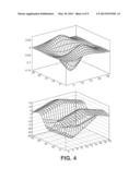 EFFICIENT SCALE-SPACE EXTRACTION AND DESCRIPTION OF INTEREST POINTS diagram and image