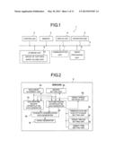 MEDICAL IMAGE PROCESSING APPARATUS diagram and image