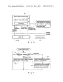 INFORMATION PROCESSING APPARATUS AND DISPLAY CONTROL METHOD diagram and image