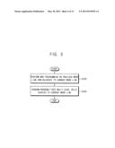 METHOD OF PROGRAMMING MULTI-LEVEL CELLS IN NON-VOLATILE MEMORY DEVICE diagram and image