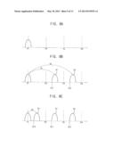 METHOD OF PROGRAMMING MULTI-LEVEL CELLS IN NON-VOLATILE MEMORY DEVICE diagram and image