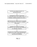 DESTINATION-BASED CONGESTION CONTROL diagram and image