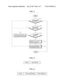 APPARATUS AND METHOD FOR TRANSMITTING DATA AND METHOD FOR DETERMINATION OF     TRANSMISSION RATE diagram and image