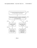 OBTAINING METHOD AND DEVICE FOR CHANNEL INFORMATION diagram and image