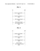 METHOD FOR RE-DIRECTION OF UPLINK ACCESS diagram and image