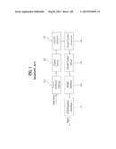 SYMBOL MAPPING METHOD FOR REPETITION CHANNEL CODING diagram and image