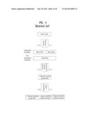 SYMBOL MAPPING METHOD FOR REPETITION CHANNEL CODING diagram and image