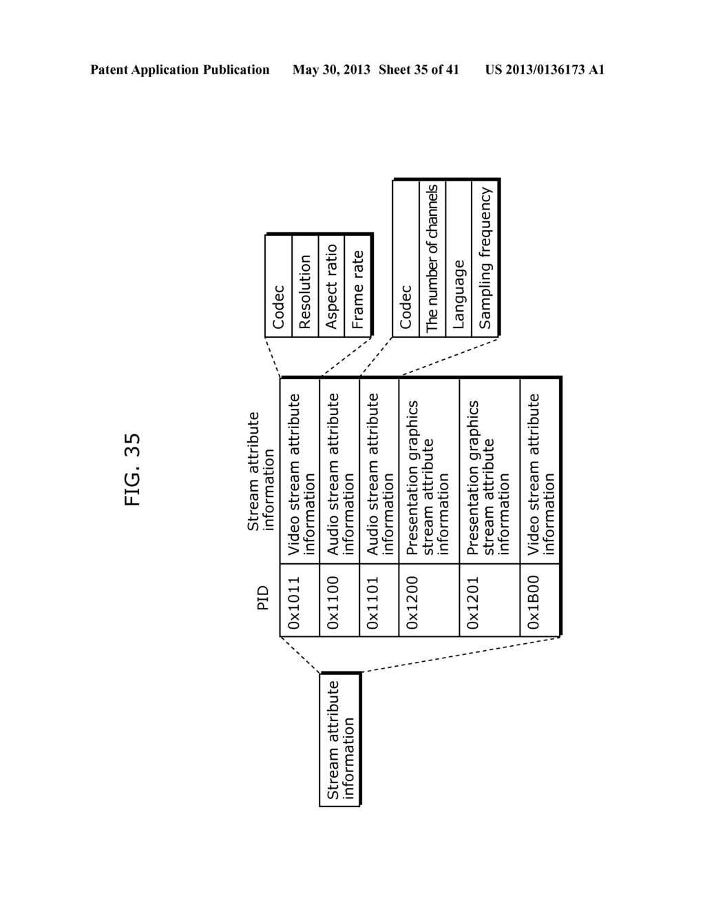 IMAGE CODING METHOD, IMAGE DECODING METHOD, IMAGE CODING APPARATUS, IMAGE     DECODING APPARATUS, AND IMAGE CODING AND DECODING APPARATUS - diagram, schematic, and image 36
