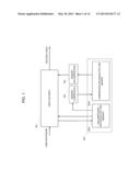 VIDEO DECODING APPARATUS, VIDEO CODING APPARATUS, VIDEO DECODING METHOD,     VIDEO CODING METHOD, AND PROGRAM diagram and image