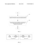 Method, Device and System for Configuring Codebook diagram and image