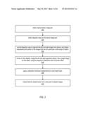 Methods and Apparatus for Coherent Manipulation and Stylization of     Stereoscopic Images diagram and image