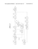 METHOD AND APPARATUS FOR ENCODING THAT INTRA PREDICTION BASED ON MODE OF     VARIABLE SIZE PARTITION IS APPLIED IN MACRO BLOCK diagram and image