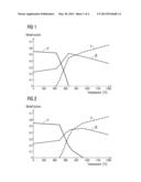 METALLIC BONDCOAT OR ALLOY WITH A HIGH GAMMA/GAMMA  TRANSITION TEMPERATURE     AND A COMPONENT diagram and image