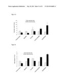 Nanoparticles for Targeted Delivery of Active Agents to the Lung diagram and image