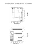 METALLIC NANOPARTICLES WITH COATED SHELLS AND APPLICATIONS OF SAME diagram and image