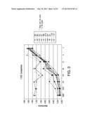 Human CTLA-4 Antibodies And Their Uses diagram and image