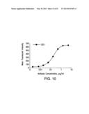 Human CTLA-4 Antibodies And Their Uses diagram and image