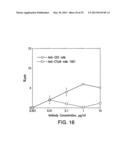 Human CTLA-4 Antibodies And Their Uses diagram and image