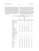 Human CTLA-4 Antibodies And Their Uses diagram and image