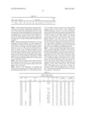 Human CTLA-4 Antibodies And Their Uses diagram and image