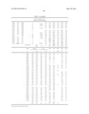 Human CTLA-4 Antibodies And Their Uses diagram and image