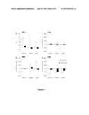 METHODS OF TREATING CANCER USING A COMBINATION OF AN IMMUNOMODULATORY     COMPOUND AND AN ARTEMISININ OR A DERIVATIVE THEREOF diagram and image