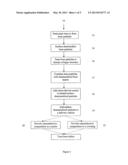 Bone Matrix Compositions and Methods diagram and image