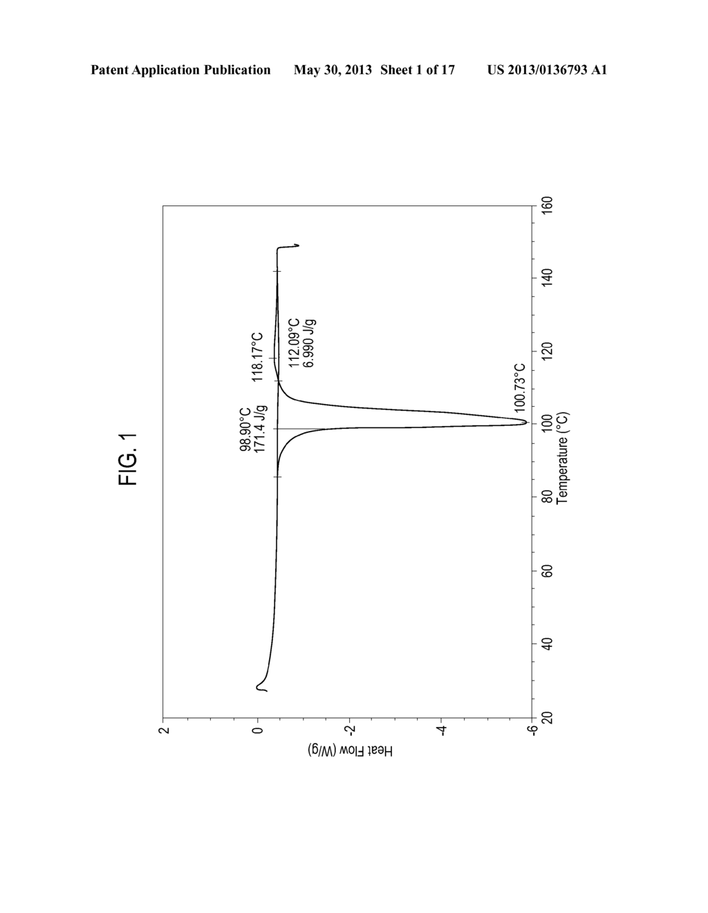 High Content Sodium Ibuprofen Granules, Their Preparation and Their Use in     Preparing Non-Effervescent Solid Dosage Forms - diagram, schematic, and image 02