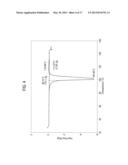 High Content Sodium Ibuprofen Granules, Their Preparation and Their Use in     Preparing Non-Effervescent Solid Dosage Forms diagram and image