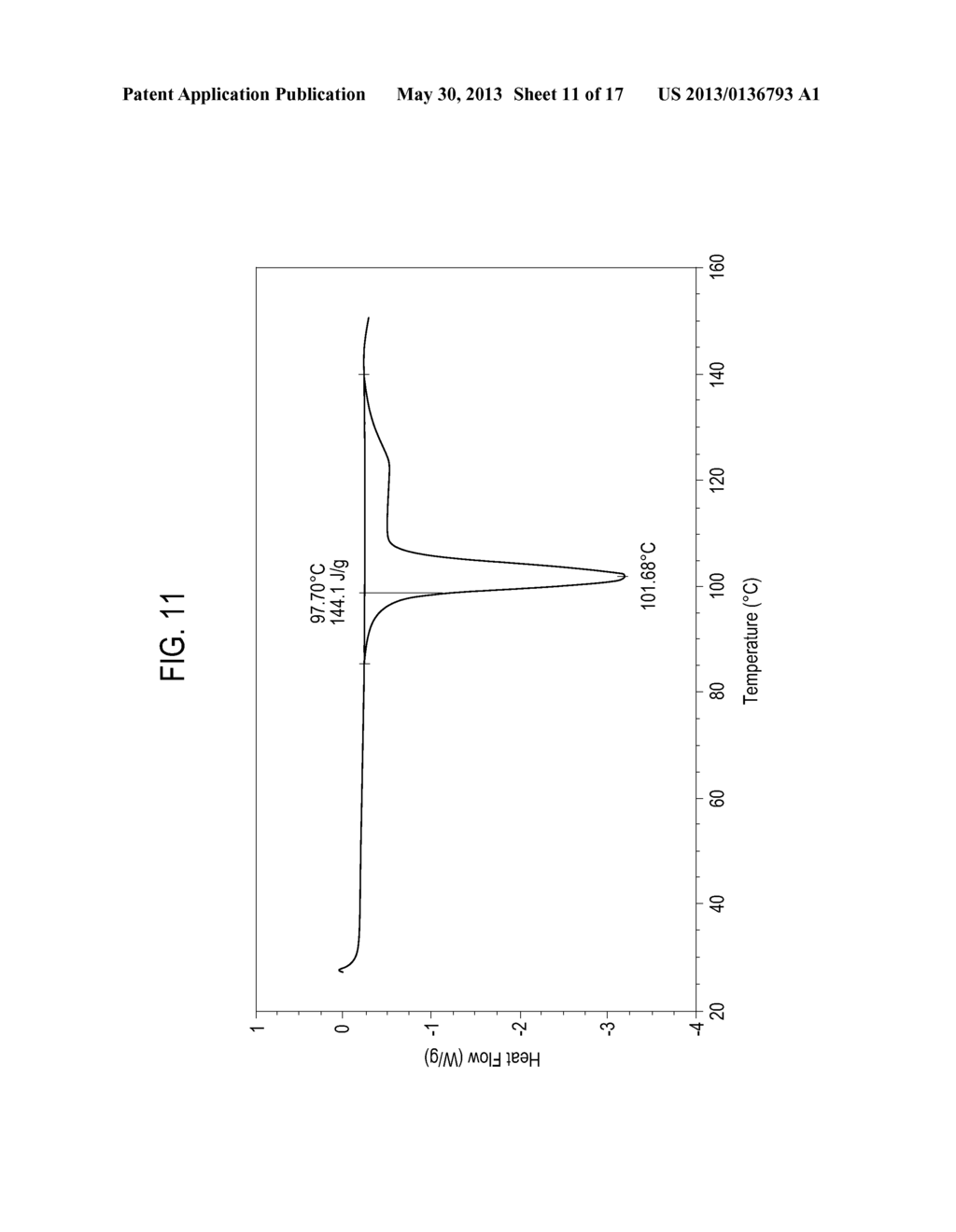 High Content Sodium Ibuprofen Granules, Their Preparation and Their Use in     Preparing Non-Effervescent Solid Dosage Forms - diagram, schematic, and image 12