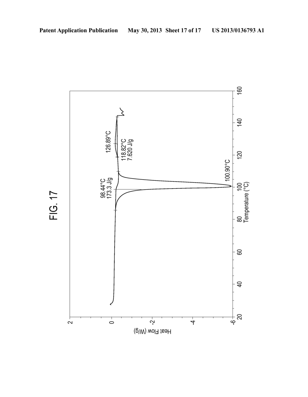 High Content Sodium Ibuprofen Granules, Their Preparation and Their Use in     Preparing Non-Effervescent Solid Dosage Forms - diagram, schematic, and image 18