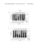 FOAMABLE COMPOSITIONS OF STABILIZED CHLORITE diagram and image