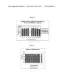 FOAMABLE COMPOSITIONS OF STABILIZED CHLORITE diagram and image