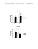 7-HYRDROXYFRULLANOLIDE ITS ANALOGS FOR PREVENTION CONTROL AND TREATMENT OF     METABOLIC DISORDERS diagram and image